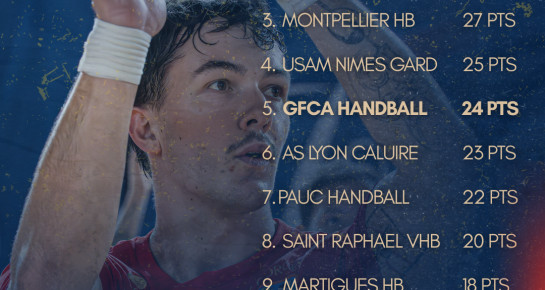 Le classement à la trêve !